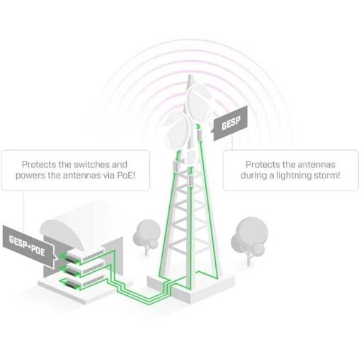 Injecteur Mikrotik PoE Gigabit avec protection contre les surtensions (intérieur)