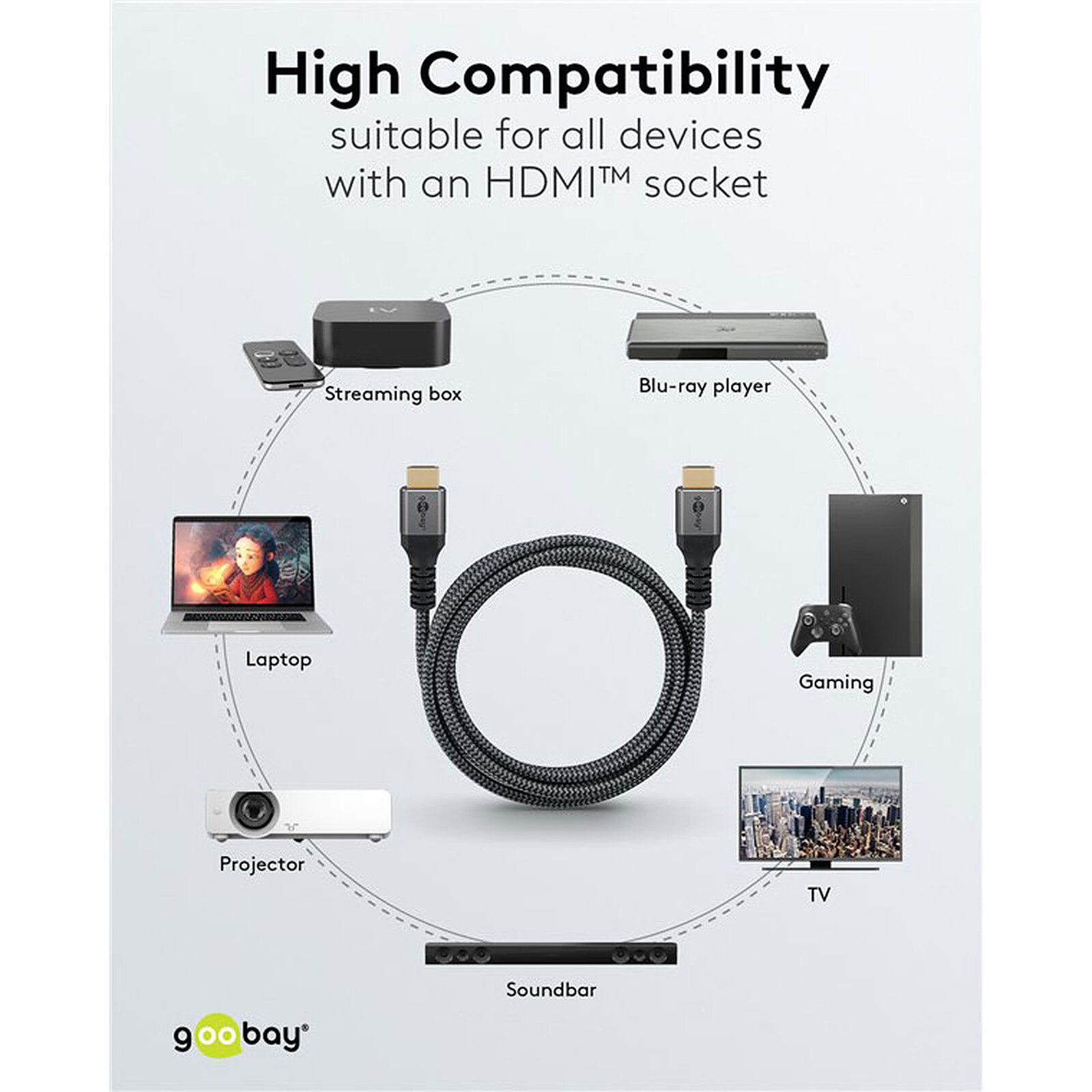 Goobay Plus HDMI 2.1 8K cable (5 m)