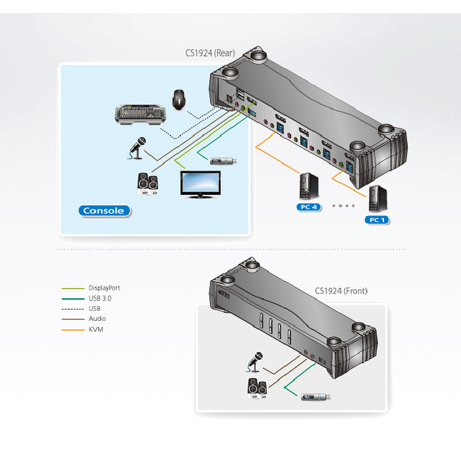 Commutador KVMP ATEN CS1924 DisplayPort 4K 4 puertos USB 3.0