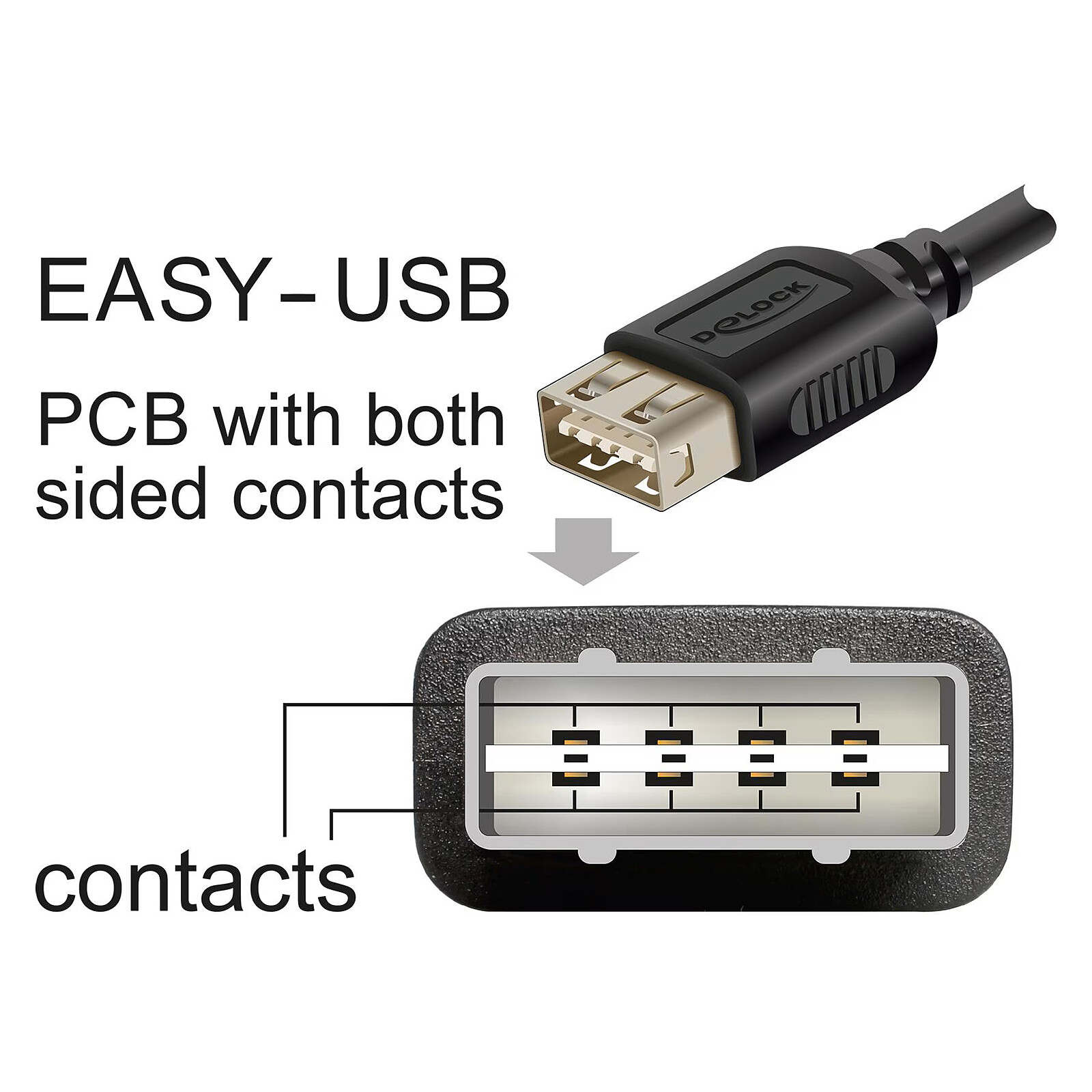 DeLock USB-C / USB-A 2.0 - 1 m 
