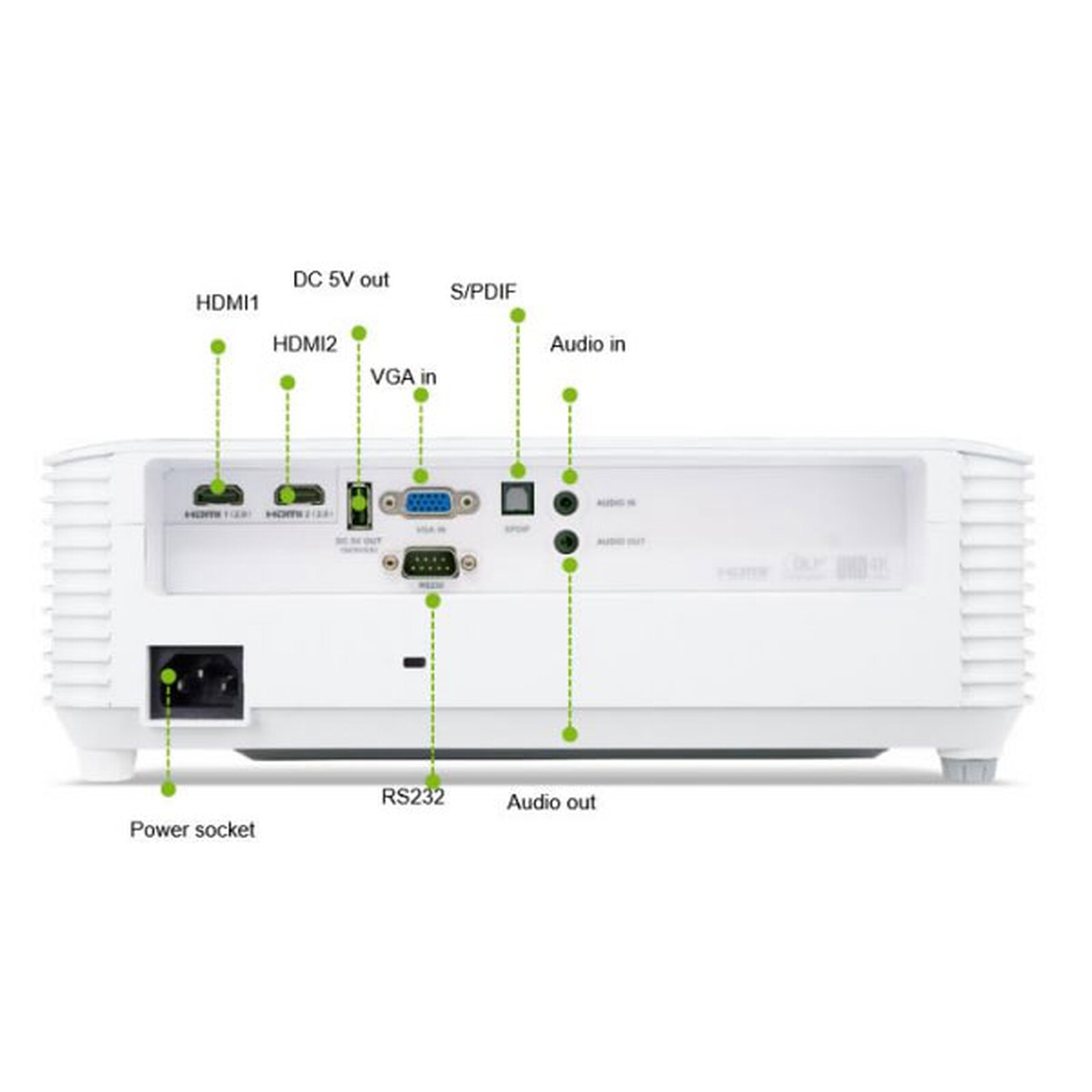 Acer H6815ATV