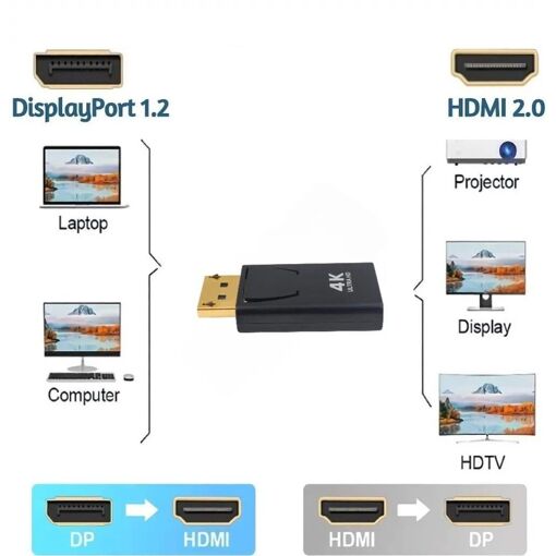 Adaptateur d'affichage StreetTech 4K Ultra HD