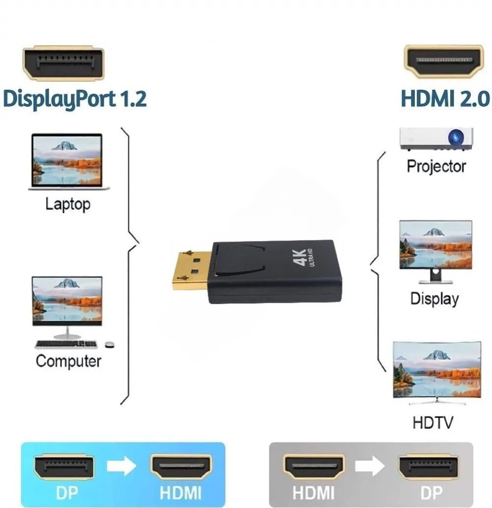 StreetTech 4K Ultra HD Display Adapter
