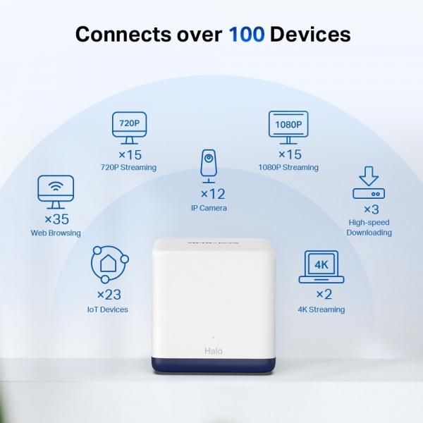 Mercusys Halo H50G (2-pack) Dual-Band Wi-Fi 5 Router, White