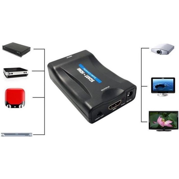 Conversor EMEBAY de Scart a HDMI, 1080P HD para PS4/PS3/TV/DVD con soporte para PAL/NTSC/SECAM