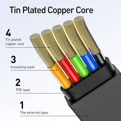 Baseus Golden Loop 3-in-1 USB Data Cable