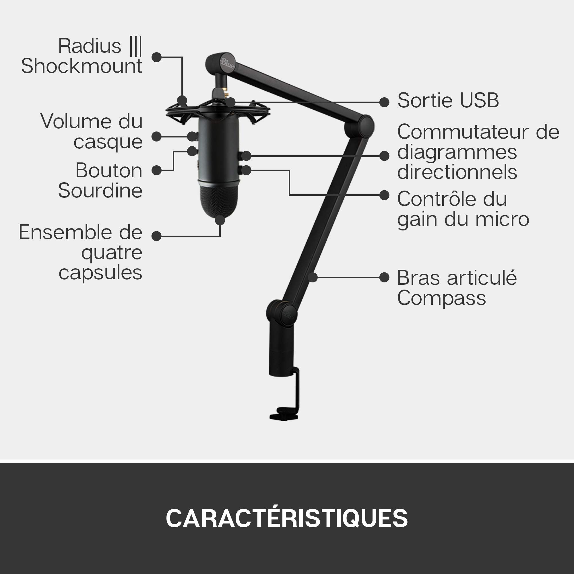 Ensemble Blue Microphones Yeticaster Pro pour la diffusion