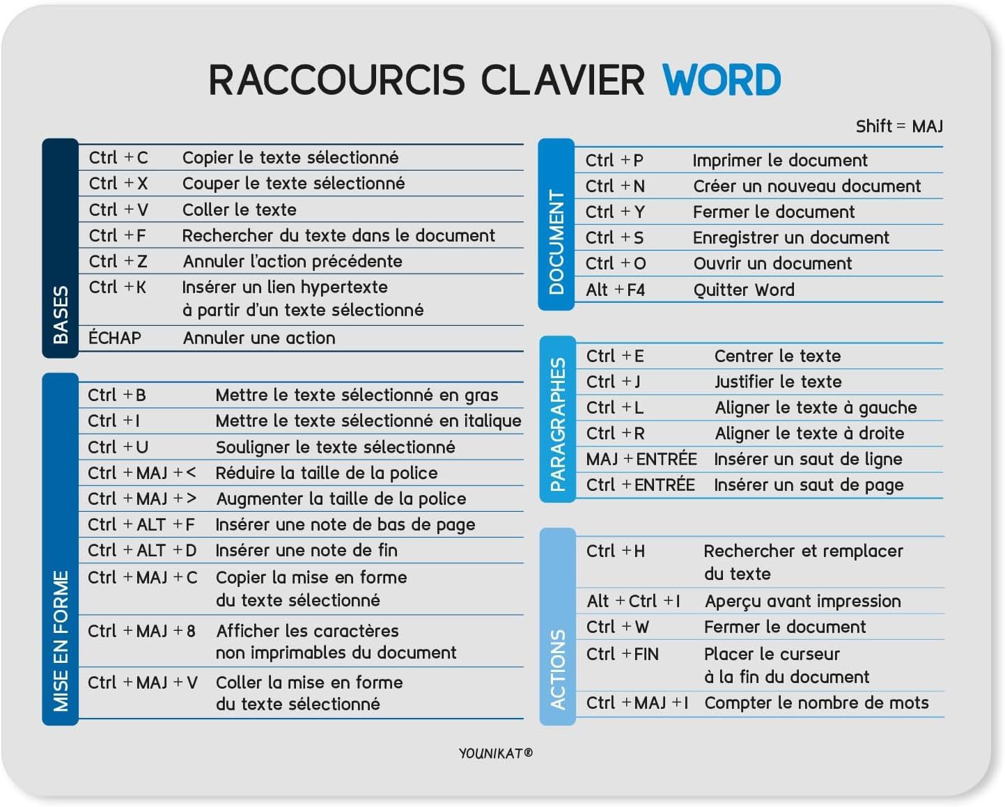 VUDSHGSYD Mouse Pad with French Keyboard Shortcuts - Standard Size, 24 x 19 cm