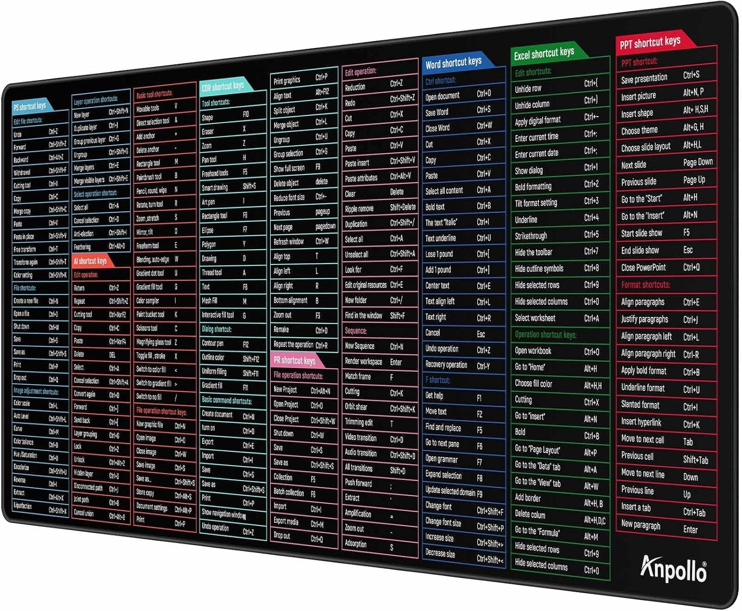 VUDSHGSYD XXL Gaming Mouse Pad with Software, Keyboard Shortcuts, Multiduty Keys, Comfortable for Desk, Excel Keyboard Shortcuts, Black