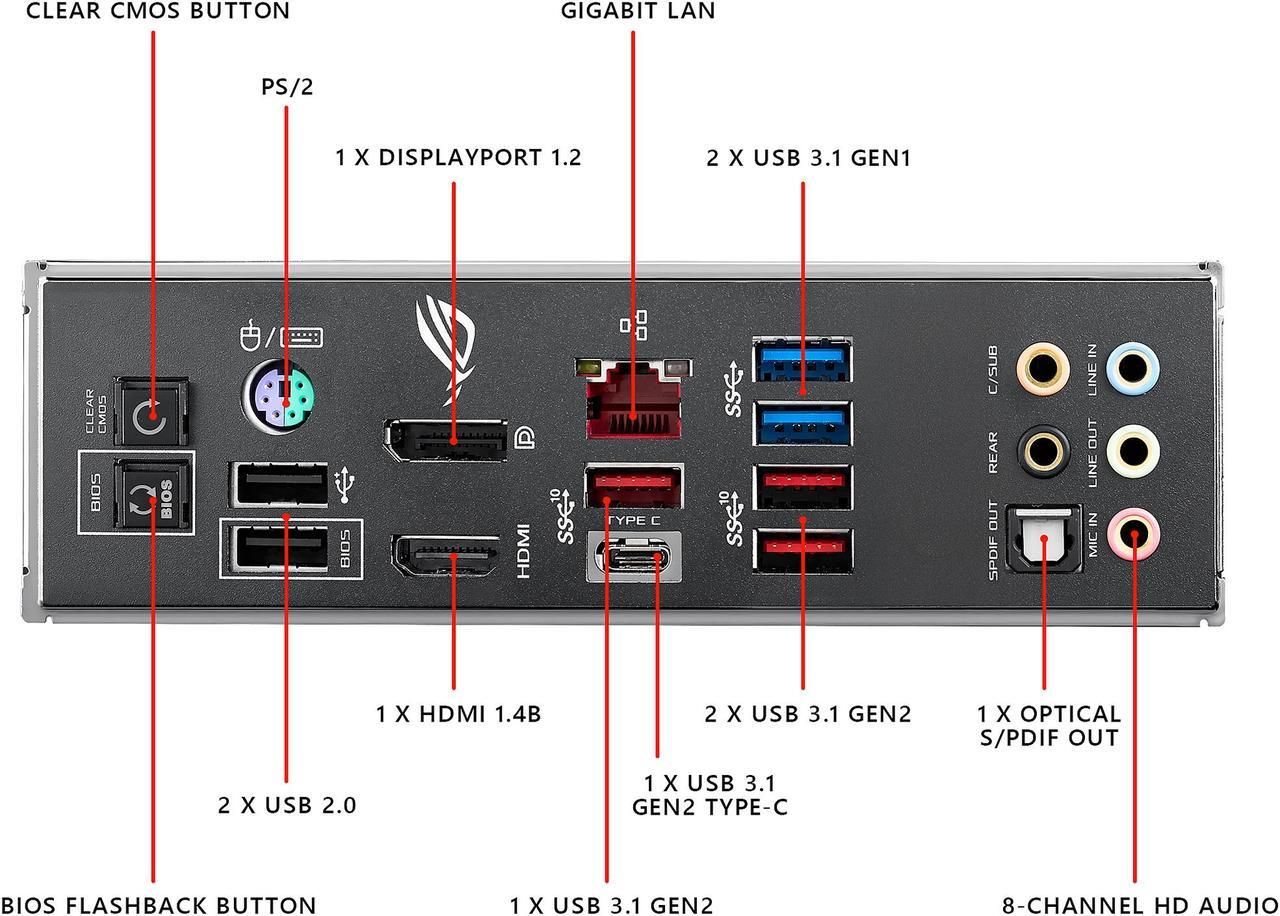 Placa base ASUS ROG MAXIMUS XI HERO