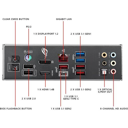 Placa base ASUS ROG MAXIMUS XI HERO