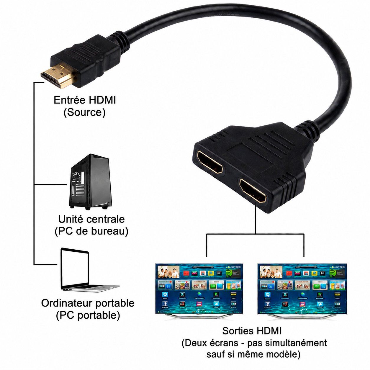 HDMI Splitter Cable - 1 Male to 2 Female - Connect 1 HDMI Source to 2 Screens TVs, Monitors or Projectors