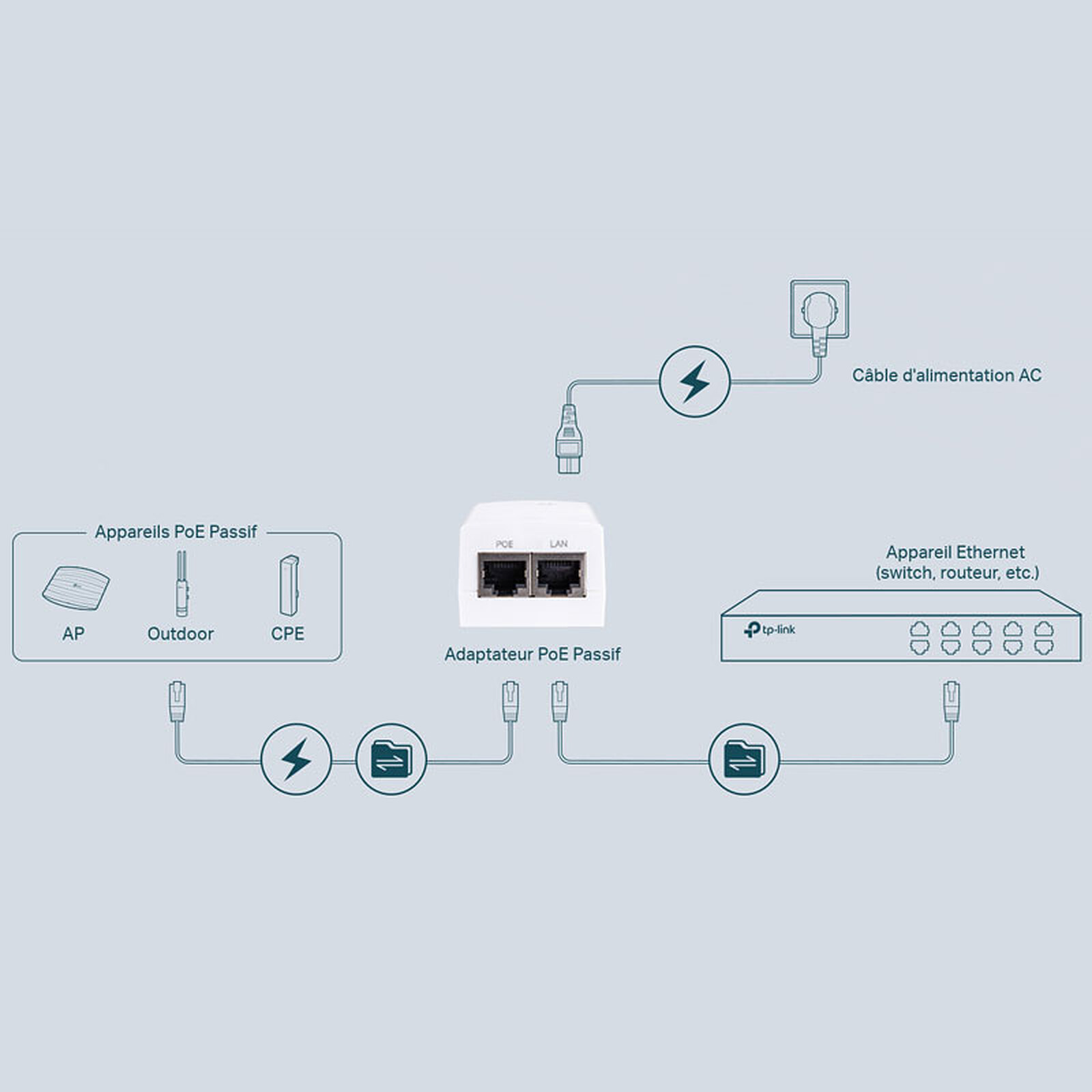 TP-LINK TL-POE4818G