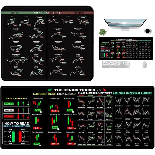 KALANKA Large Mouse Pad for Stock Market Trading - Antislip, Ergonomic, 2 Sizes