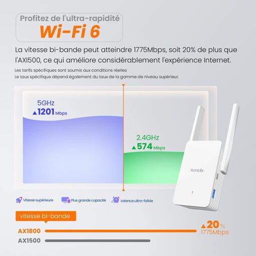 Tenda AX1800 WiFi 6 Mesh Repeater - A27
