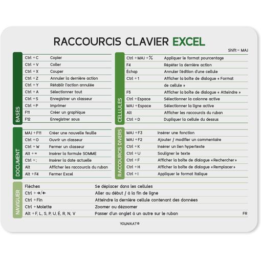 Kalanka Mouse Pad - French Keyboard Shortcuts, 24 x 19 cm, Standard Size